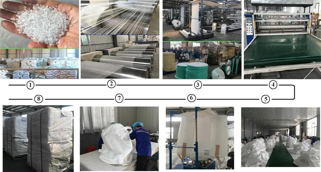 PP big bag production process